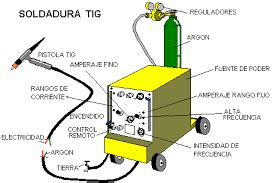 equipo de soldadura tig y sus partes|partes de una antorcha tig.